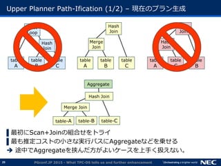 29
Upper Planner Path-Ification (1/2) &ndash; 現在のプラン生成
▌最初にScan+Joinの組合せをトライ
▌最も推定コストの小さな実行パスにAggregateなどを乗せる
 途中でAggregateを挟んだ方がよいケースを上手く扱えない。
PGconf.JP 2015 - What TPC-DS tells us and further enhancement
table
A
table
B
table
C
Hash
Join
Nest
Loop
table
A
table
B
table
C
Hash
Join
Merge
Join
table
A
table
C
table
B
Hash
Join
Hash
Join
table-A table-B table-C
Hash Join
Merge Join
Aggregate
 