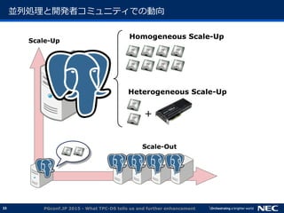 33
並列処理と開発者コミュニティでの動向
PGconf.JP 2015 - What TPC-DS tells us and further enhancement
Scale-Out
Scale-Up
Homogeneous Scale-Up
Heterogeneous Scale-Up
+
 