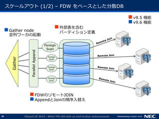 38
スケールアウト (1/2) &ndash; FDW をベースとした分散DB
PGconf.JP 2015 - What TPC-DS tells us and further enhancement
Foreign
Scan
Foreign
Scan
Foreign
Scan
Foreign
Scan
外部表を含む
パーティション定義Gather node
並列ワーカの起動
FDWのリモートJOIN
AppendとJoinの順序入替え
v9.5 機能
v9.6 機能
Gather
ParallelAppand
 