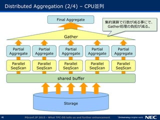41
Final Aggregate
Distributed Aggregation (2/4) &ndash; CPU並列
PGconf.JP 2015 - What TPC-DS tells us and further enhancement
Storage
Parallel
SeqScan
Parallel
SeqScan
Parallel
SeqScan
Parallel
SeqScan
Parallel
SeqScan
shared buffer
Gather
Partial
Aggregate
Partial
Aggregate
Partial
Aggregate
Partial
Aggregate
Partial
Aggregate
集約演算で行数が減る事にで、
Gather処理の負担が減る。
 