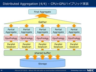 43
Final Aggregate
Distributed Aggregation (4/4) &ndash; CPU+GPUハイブリッド実装
PGconf.JP 2015 - What TPC-DS tells us and further enhancement
Storage
Parallel
SeqScan
Parallel
SeqScan
Parallel
SeqScan
Parallel
SeqScan
Parallel
SeqScan
shared buffer
Gather
Partial
Aggregate
Partial
Aggregate
Partial
Aggregate
Partial
Aggregate
Partial
Aggregate
GpuPreAgg GpuPreAgg GpuPreAgg GpuPreAgg GpuPreAgg
 