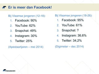 Er is meer dan Facebook!
• Bij Vlaamse jongeren (12-18):
1. Facebook: 90%
2. YouTube: 62%
3. Snapchat: 49%
4. Instagram: 30%
5. Twitter: 25%
• (Apestaartjaren – mei 2014)
• Bij Vlaamse jongeren (18-26):
1. Facebook: 95%
2. YouTube: 61%
3. Snapchat: ?
4. Instagram: 36,6%
5. Twitter: 34,2%
• (Digimeter – dec 2014)
 