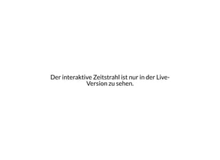Der interaktive Zeitstrahl ist nur in der Live-
Version zu sehen.
 