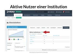Aktive Nutzer einer InstitutionAktive Nutzer einer Institution
Vielen Dank New Zealand Ministry of Education
 