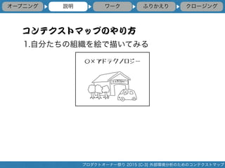`׶ `󥰥` դ꤫h? ? ? ?
ƥȥޥåפΤ귽
ץȥ`ʩ` 2015 [C-3] ⲿΤΥƥȥޥå
1.Է֤νM}褤Ƥߤ
?ɥƥΥ`
 