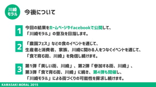 KAWASAKI MORAL 2015
川崎
モラル 今後について
今回の結果をホームページやfacebookで公開して、
「川崎モラル」の普及を目指します。
「農園フェス」などの食のイベントを通じて、
生産者と消費者、家族、川崎に関わる人をつなぐイベントを通じて、
「食で育む街、川崎」を発信し続けます。
第1弾「美しい街、川崎」、第2弾「参加する街、川崎」、
第3弾「食で育む街、川崎」に続き、第4弾も開催し、
「川崎モラル」による街づくりの可能性を探求し続けます。
1
2
3
 