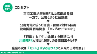 KAWASAKI MORAL 2015
川崎
モラル コンセプト
京浜工業地帯が牽引した高度成長期 
一方で、公害という社会課題 
▼
公害対策で培った環境・医療に対する技術 
殿町国際戦略拠点 「キングスカイフロント」 
▼
「行政」と「中小企業」の連携による 
川崎モデルと称される新しい価値創出のカタチ 
▼
産業の次は「モラル」による街づくりで未来の日本を牽引
 