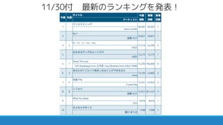 11/30付 最新のランキングを発表！
 
