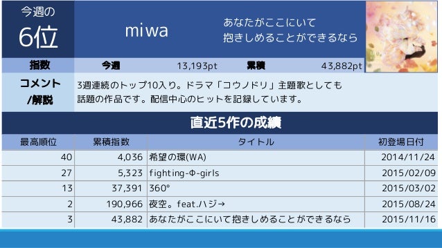 15 11 30付 オリジナルitunes週間トップソングトピックス