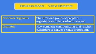 Business Model - Value Elements
Customer Segments The different groups of people or
organizations to be reached or served
Channels How company communicates and reaches
customers to deliver a value proposition
 
