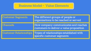 Business Model - Value Elements
Customer Segments The different groups of people or
organizations to be reached or served
Channels How company communicates and reaches
customers to deliver a value proposition
Customer Relationships Types of relationships established with
specific customer segments
 