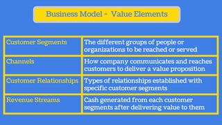 Business Model - Value Elements
Customer Segments The different groups of people or
organizations to be reached or served
Channels How company communicates and reaches
customers to deliver a value proposition
Customer Relationships Types of relationships established with
specific customer segments
Revenue Streams Cash generated from each customer
segments after delivering value to them
 