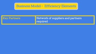 Business Model - Efficiency Elements
Key Partners Network of suppliers and partners
required
 