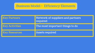 Business Model - Efficiency Elements
Key Partners Network of suppliers and partners
required
Key Activities The most important things to do
Key Resources Assets required
 