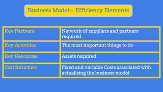 Business Model - Efficiency Elements
Key Partners Network of suppliers and partners
required
Key Activities The most important things to do
Key Resources Assets required
Cost Structure Fixed and variable Costs associated with
actualising the business model
 