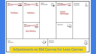 Adjustments on BM Canvas for Lean Canvas
 