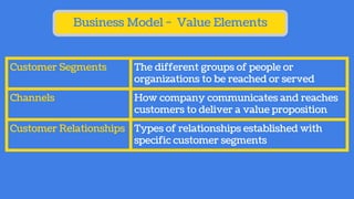 Business Model - Value Elements
Customer Segments The different groups of people or
organizations to be reached or served
...