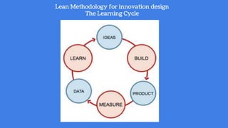 Lean Methodology for innovation design
The Learning Cycle
 