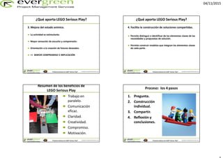 04/11/2015
Copyright © EvergreenPM & Christian LammProyectos exitososcon LEGO® Serious Play®
¿Qué aporta LEGO Serious Play?
3. Mejora del estado anímico.
La actividad es estimulante.
Mayor sensación de escucha y comprensión.
Orientación a la creación de futuros deseados.
=> MAYOR COMPROMISO E IMPLICACIÓN
Copyright © EvergreenPM & Christian LammProyectos exitososcon LEGO® Serious Play®
¿Qué aporta LEGO Serious Play?
4. Facilita la construcción de soluciones compartidas.
Permite distinguir e identificar de los elementos claves de las
necesidades y propuestas de solución.
Permite construir modelos que integran los elementos claves
de cada parte.
Copyright © EvergreenPM & Christian LammProyectos exitososcon LEGO® Serious Play®
Resumen de los beneficios de
LEGO Serious Play
Trabajo en
paralelo.
Comunicación
eficaz.
Claridad.
Creatividad.
Compromiso.
Motivación.
Copyright © EvergreenPM & Christian LammProyectos exitososcon LEGO® Serious Play®
Proceso: los 4 pasos
1. Pregunta.
2. Construcción
individual.
3. Compartir.
4. Reflexión y
conclusiones.
 