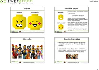 04/11/2015
Copyright © EvergreenPM & Christian LammProyectos exitososcon LEGO® Serious Play®
Riesgos
AMENAZAS OPORTUNIDADES
Copyright © EvergreenPM & Christian LammProyectos exitososcon LEGO® Serious Play®
Dinámica: Riesgos
AMENAZAS
OPORTUNIDADES
Construid modelos representando amenazas
y oportunidades.
¡MANTENED LOS ROLES!
Realizad una matriz de probabilidad y
alcance del de impacto (rotafolio) y asignar
un color para cada variable.
Poner un bloque de Lego con el color que
corresponda a cada modelos de amenazas y
oportunidades en función de las variables
determinadas y ubicarlos en el tablero /
escenario
Conclusiones / decisiones estratégicas (en
una hoja).
Copyright © EvergreenPM & Christian LammProyectos exitososcon LEGO® Serious Play®
Interesados
Copyright © EvergreenPM & Christian LammProyectos exitososcon LEGO® Serious Play®
Dinámica: Interesados
1. El equipo construye modelos de todas las personas
que puedan estar afectadas (“interesadas”) por el
proyecto.
2. Los modelos de interesados se ubican en el tablero /
escenario y se establecen conexiones con los otros
elementos (riesgos, restricciones, equipo, etc.)
 