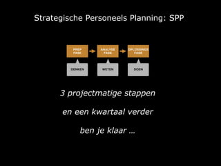 Strategische Personeels Planning: SPP
3 projectmatige stappen
en een kwartaal verder
ben je klaar …
 
