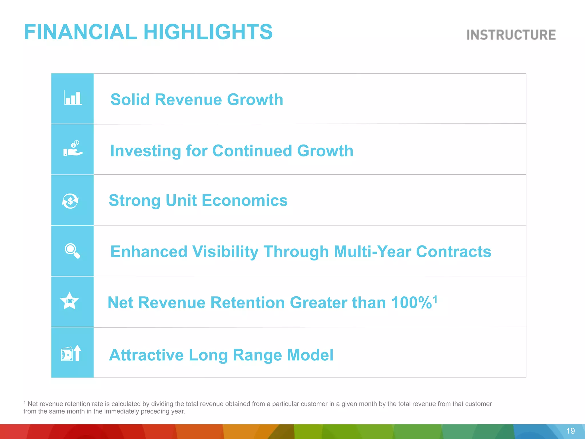 FINANCIAL HIGHLIGHTS
Solid Revenue Growth
Net Revenue Retention Greater than 100%1100%
Investing for Continued Growth
Attractive Long Range Model
Strong Unit Economics$
Enhanced Visibility Through Multi-Year Contracts
1 Net revenue retention rate is calculated by dividing the total revenue obtained from a particular customer in a given month by the total revenue from that customer
from the same month in the immediately preceding year.
19
 