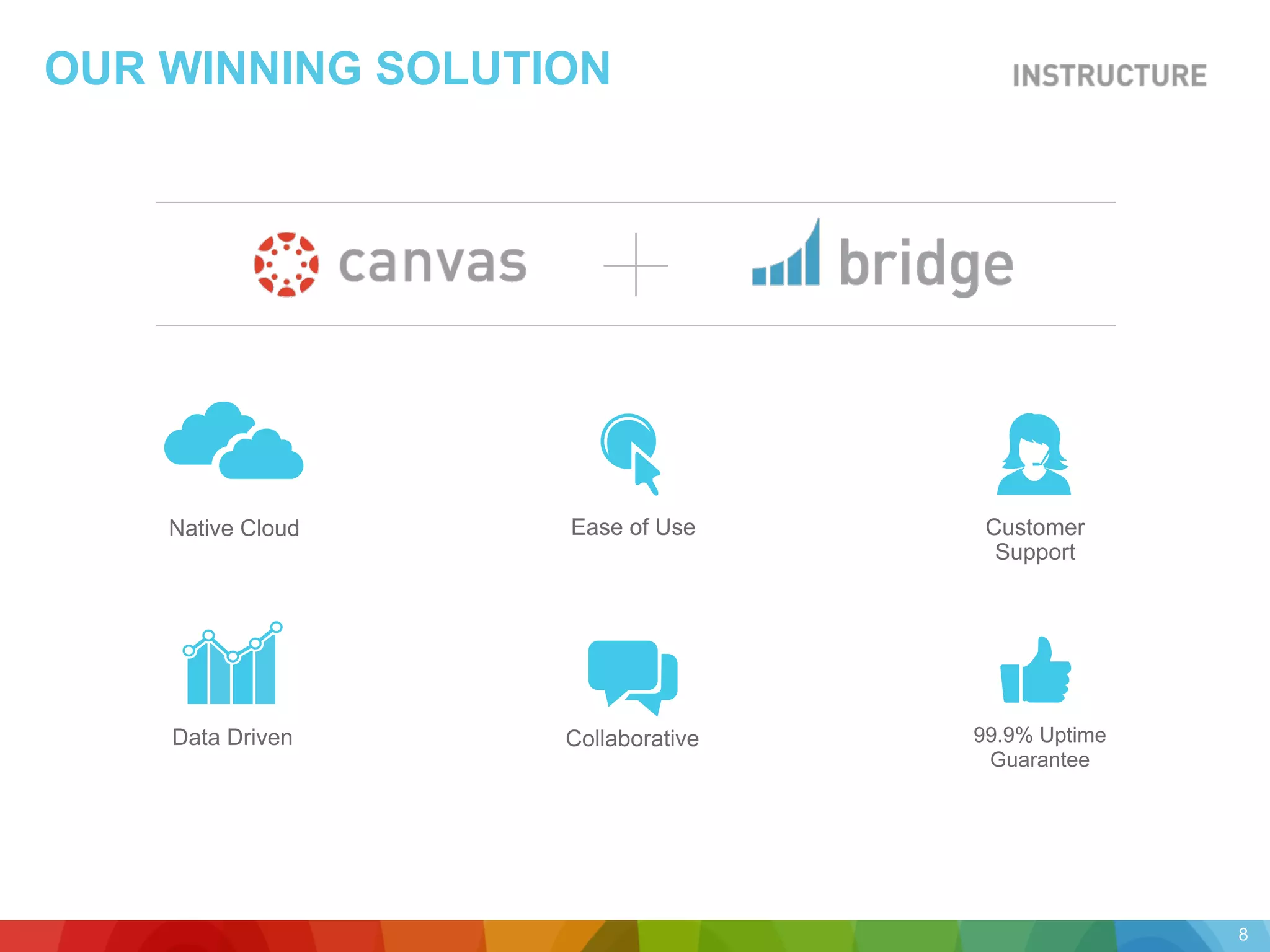 OUR WINNING SOLUTION
Collaborative 99.9% Uptime
Guarantee
Data Driven
Customer
Support
Native Cloud Ease of Use
8
 