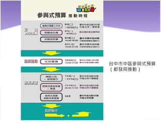 台中市中區參與式預算
（都發局推動）
 
