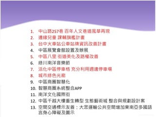 1. 中山路257巷 百年人文巷道風華再現
2. 邊緣兒童 課輔旗艦計畫
3. 台中火車站公車站牌資訊改善計畫
4. 中區展覽會館設置及辦展
5. 中區八里 街道美化及路權改善
6. 綠川南洋音樂節
7. 活化中區停車格 充分利用週邊停車場
8. 城市綠色光廊
9. 中區商圈智慧化
10. 智慧商圈系統整合APP
11. 南洋文化國際街
12. 中區千越大樓重生轉型 生態藝術城 整合與規劃設計案
13. 空間交通標示友善：大眾運輸公共空間增加東南亞多國語
言身心障礙及圖示
 