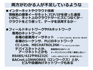I狼ˤ㤷Ƥ褦
󥿩`ͥåȤ䥯饦ɼg
ϵΘ˜ʥ`ͥå,TCP/IPʹäͨ
ˡͥåϤΥ饦ɥ`ӥˤĤʤ
饦ɤɤʹäơǩ`ä뤫
ե`ɥͥåȥ`FAͥåȥ`
äΥͥåȥ`
NήbIå`ͥå `ͥåȤΤ褦ʡ`褦ʡ
NΥ`󥵡PLCΥͥåȥ`
CC-LinkMECHATROLINK`Ȥˤ
ǥХͥåȤȤ ܇däCAN٩`
`ͥåȤȤ ȩ`ѥåʽnͻʤ
RS485/422RS232C 쥬`ΤҤȤȤǡФΤƤʤǡ
BACnet,LONWORKS`Ȥ
ӥO򤱥ͥåȥ`⤢
 