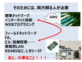 ΤˤϡIˤҪ
˜ʥͥåȥ`
󥿩`ͥåȼg
WEBץߥ
ե`ɥͥåȥ`
FA
ӥ?O????
܇dLAN
RS485ʤɡ쥬`IF
ȡ¤ʤȣ
AWS
 