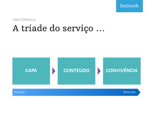 UMA FÓRMULA
A tríade do serviço …
CAPA CONTEÚDO CONVIVÊNCIA
Atração Retenção