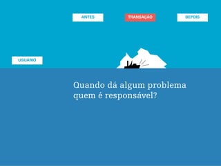 TRANSAÇÃO DEPOISANTES
USUÁRIO
TRANSAÇÃO
Quando dá algum problema
quem é responsável?