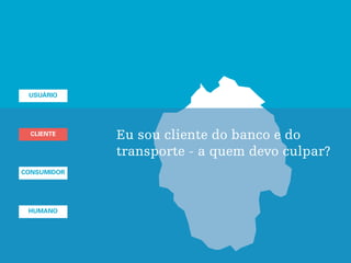 USUÁRIO
CLIENTE
CONSUMIDOR
HUMANO
Eu sou cliente do banco e do
transporte - a quem devo culpar?
CLIENTE