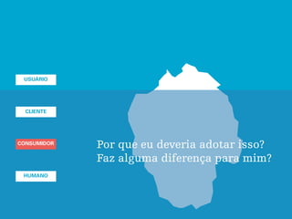USUÁRIO
CLIENTE
CONSUMIDOR
HUMANO
Por que eu deveria adotar isso?
Faz alguma diferença para mim?
CONSUMIDOR