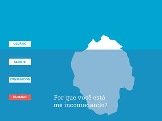 USUÁRIO
CLIENTE
CONSUMIDOR
HUMANO
Por que você está
me incomodando?
HUMANO