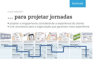 O QUE FAZEMOS?
… para projetar jornadas
• projetar o engajamento considerando a experiência do cliente
• criar processos para a organização que garantam essa experiência