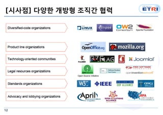 12
[시사점] 다양한 개방형 조직간 협력
 