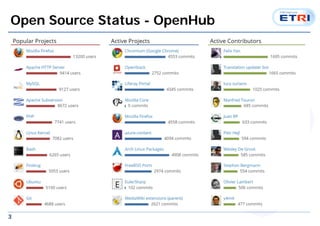 3
Open Source Status - OpenHub
 