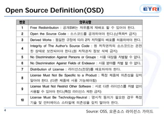 4
Open Source Definition(OSD)
Source: OSS, 오픈소스 라이선스 가이드
 