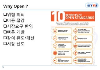 5
위험 회피
비용 절감
시장요구 반영
빠른 개발
참여 유도/개선
시장 선도
Why Open ?
 