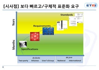 8
[시사점] 보다 빠르고/구체적 표준화 요구
 