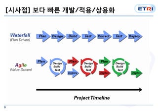 9
[시사점] 보다 빠른 개발/적용/상용화
 