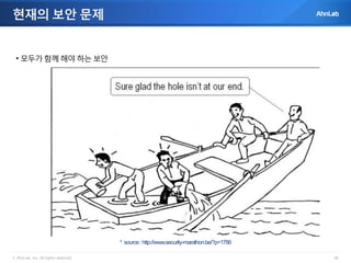 © AhnLab, Inc. All rights reserved. 46
현재의 보안 문제
• 모두가 함께 해야 하는 보안
* source:http://www.security-marathon.be/?p=1786
 