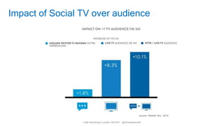 12
Café Numérique London S01E01 - @christopherufin
Impact of Social TV over audience
source: Nielsen Nov. 2014
 