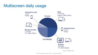 4
Café Numérique London S01E01 - @christopherufin
Multiscreen daily usage
Source: NAGRA, 2015
 