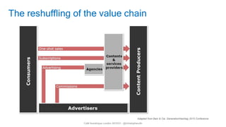 8
Café Numérique London S01E01 - @christopherufin
The reshuffling of the value chain
Adapted from Bain & Cie, GenerationHashtag 2015 Conference
 