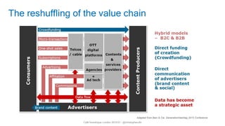9
Café Numérique London S01E01 - @christopherufin
The reshuffling of the value chain
Adapted from Bain & Cie, GenerationHashtag 2015 Conference
 