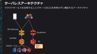 サーバレスアーキテクチャ
Lambda
API  Gateway
AWSサービス
クラウドサービスを活⽤用することでサーバ(EC2)を利利⽤用せずに構成するアーキテクチャ
S3
CloudFront
 