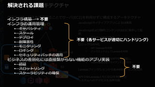 サーバレスアーキテクチャ
JavaScript/ネイティブアプリによるUI実装
JavaScriptおよび静的コンテンツはS3に保存して配
信
• CloudFront経由の配信
ロジックはAPI化
• API  Gatewayを利利⽤用
• バックエンドとしてLambdaを利利⽤用
JavaScript/iOS・AndroidはAPIを呼び出し
• Viewの構築は各クライアント上で⾏行行う
Lambdaファンクションから各AWSサービスを利利⽤用
API  GW/LambdaともにEC2を利利⽤用した
システムへのアクセスも当然可能
Lambda
API  Gateway
AWSサービス
クラウドサービスを活⽤用することでサーバ(EC2)を利利⽤用せずに構成するアーキテクチャ
S3
CloudFront
解決される課題
不不要（各サービスが適切切にハンドリング）
不不要
インフラ構築 →  不不要
インフラの運⽤用管理理
• キャパシティ
• スケール
• デプロイ
• 耐障害性
• モニタリング
• ロギング
• セキュリティパッチの適⽤用
ビジネスの差別化には直接繋がらない機能のアプリ実装
• 認証
• スロットリング
• スケーラビリティの確保
 